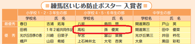 河合優実の練馬区出身情報